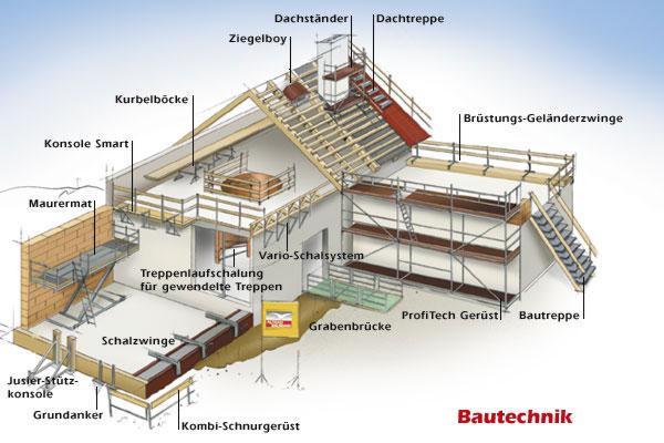 BAUTECHNIK BAUTECHNIK